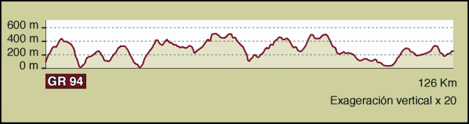 Trail elevation profile