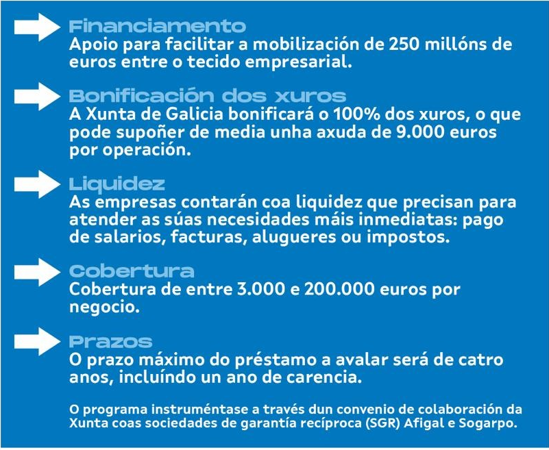 Medidas económicas Coronavirus