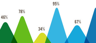 Área de Estudos e Investigación