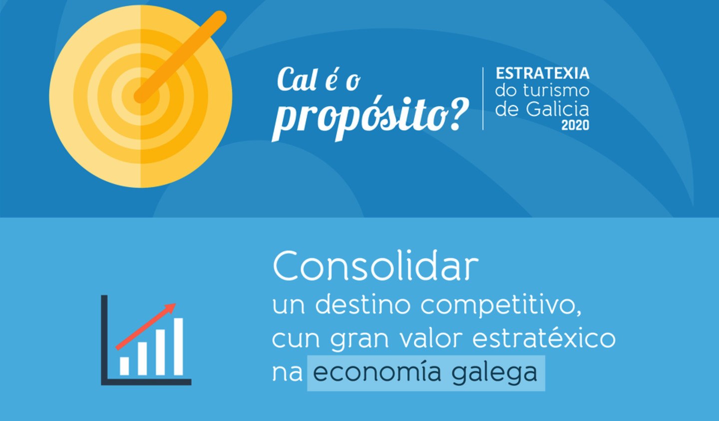 Estrategia 2020 Del Turismo De Galicia Galicia